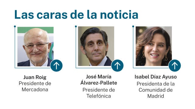 Caras de la noticia