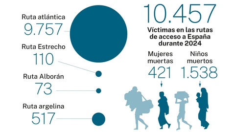 Inmigración