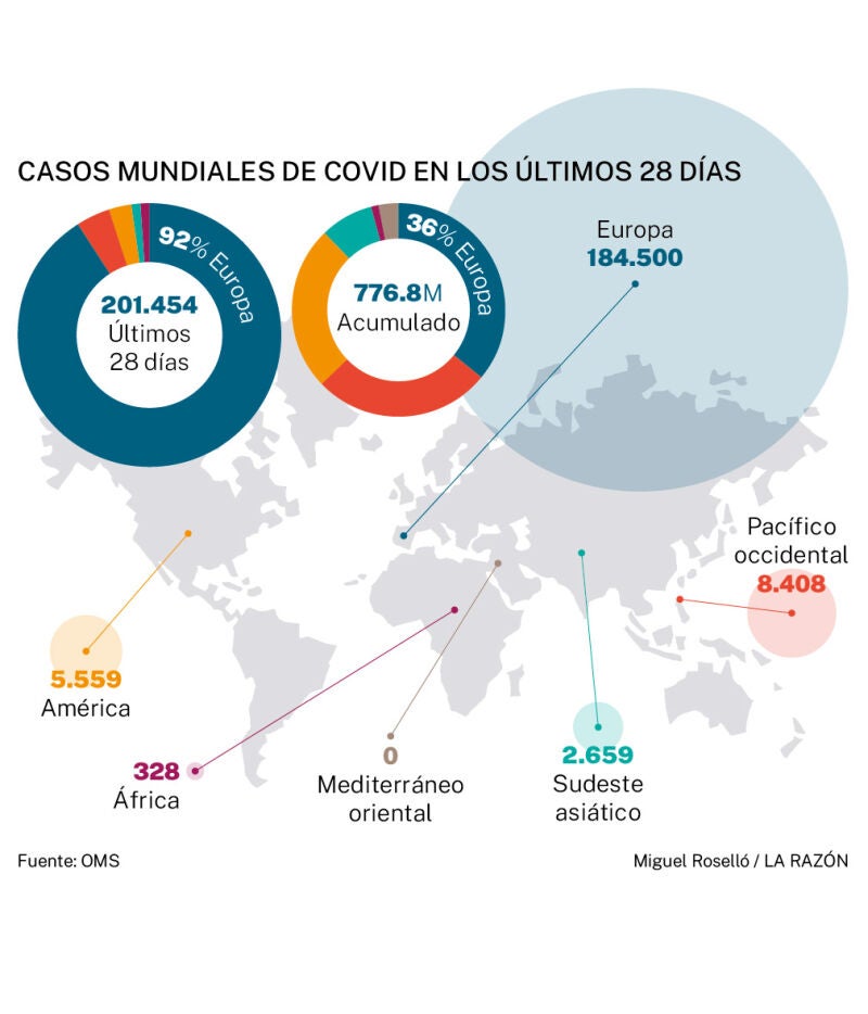 Casos mundales de Covid en los últimos 28 días