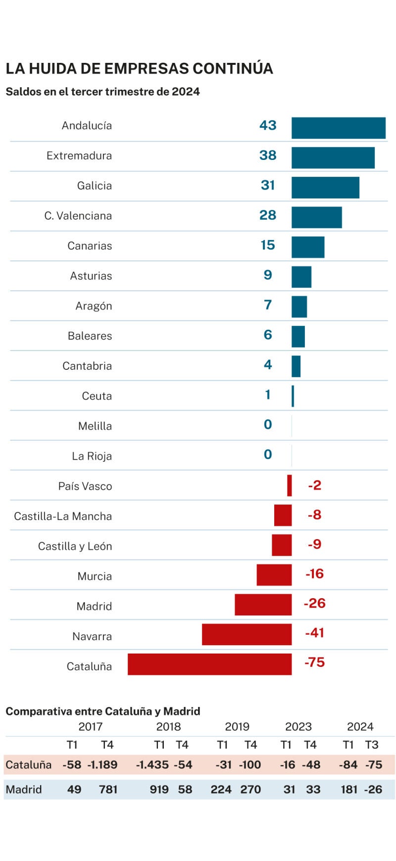 Cambio de domicilio