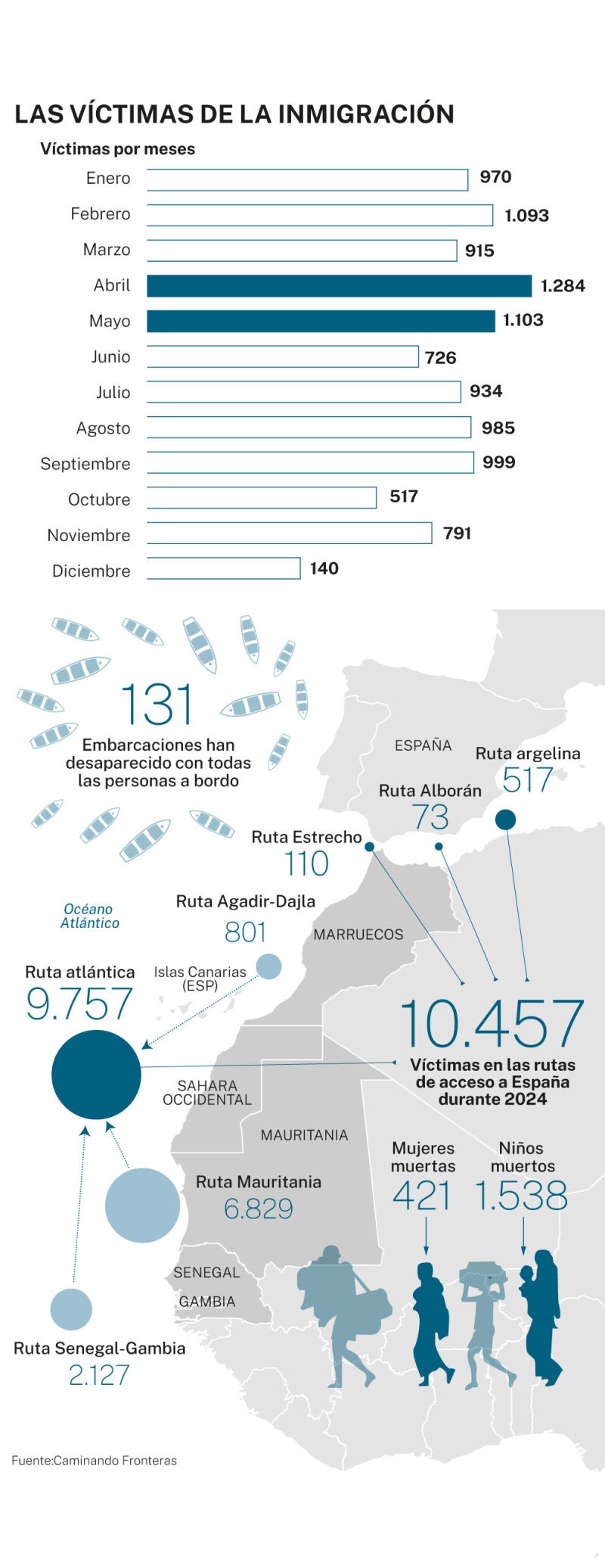 Inmigración 