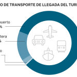 Big data