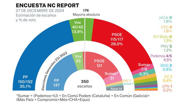 Encuesta NC Report