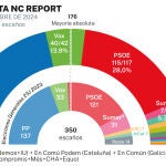 Encuesta NC Report