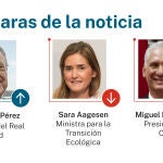 Caras de la noticia