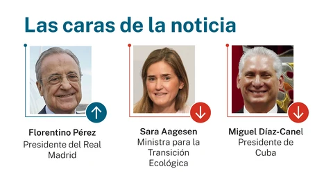 Caras de la noticia
