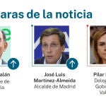 Caras de la noticia