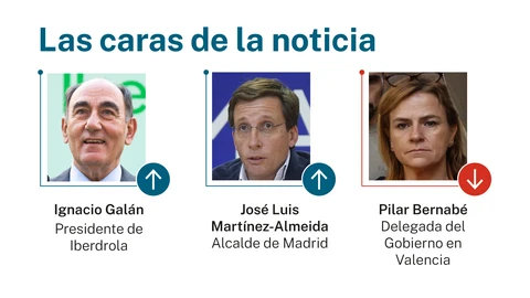Caras de la noticia