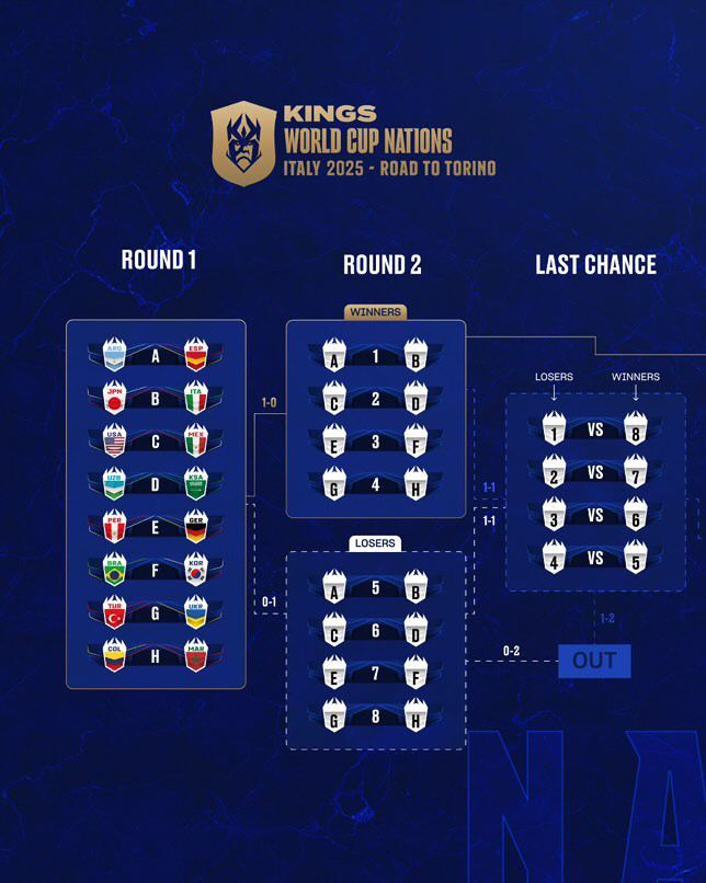 Calendario de la Kings World Cup Nations