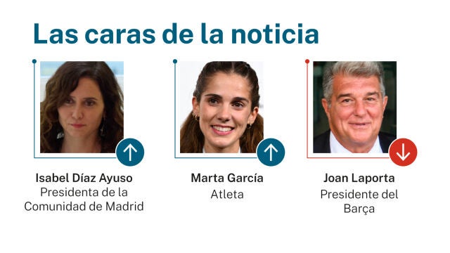 Las caras de la noticia