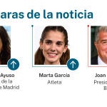 Las caras de la noticia