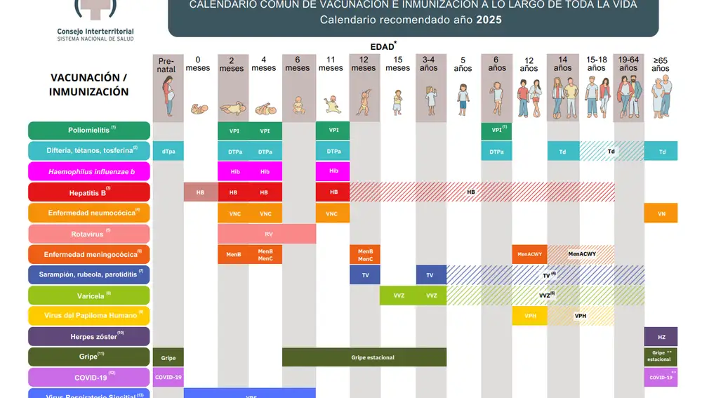 ¿Qué nuevas vacunas para niños y adolescentes están financiadas en 2025?