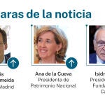 Caras de la noticia