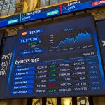 La bolsa española sube a mediodía el 0,2 % y sigue por encima de 11.800 puntos