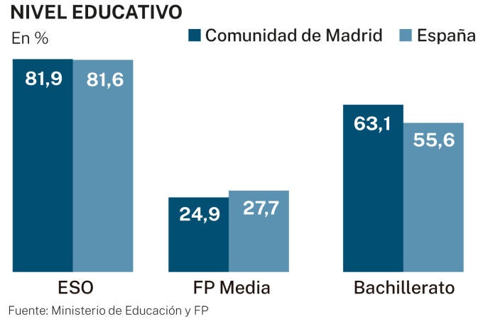 Nivel educativo