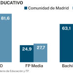 Nivel educativo