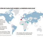 Energía nuclear en el mundo