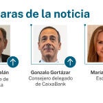 Caras de la noticia