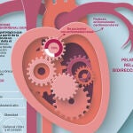 síndrome cardiorrenal