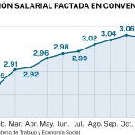 Subida salarial