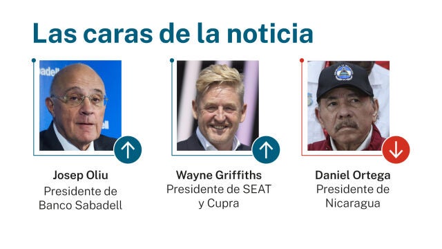 Caras de la noticia