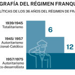 Régimen de Franco