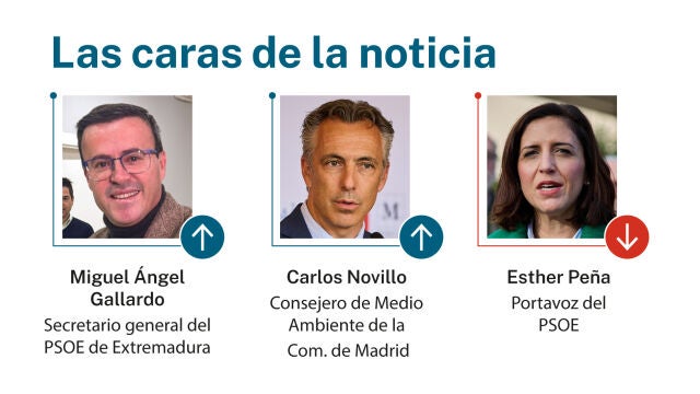 Caras de la noticia