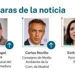 Caras de la noticia