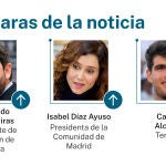 Caras de la noticia