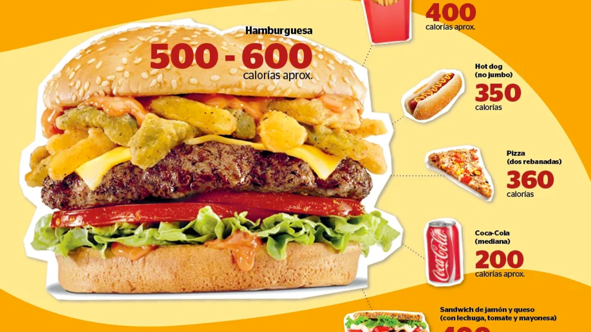 Cada vez más restaurantes incluyen en sus cartas el contenido calórico de los platos que ofrecen