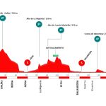 La Clásica de Almería, una cita para sprinters en el calendario español