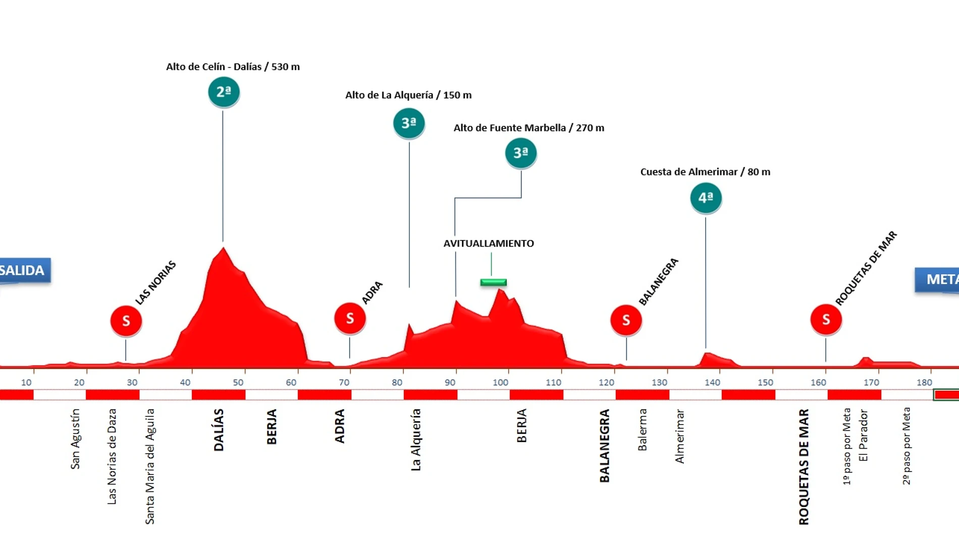 La Clásica de Almería, una cita para sprinters en el calendario español