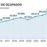 EPA y tasa de paro