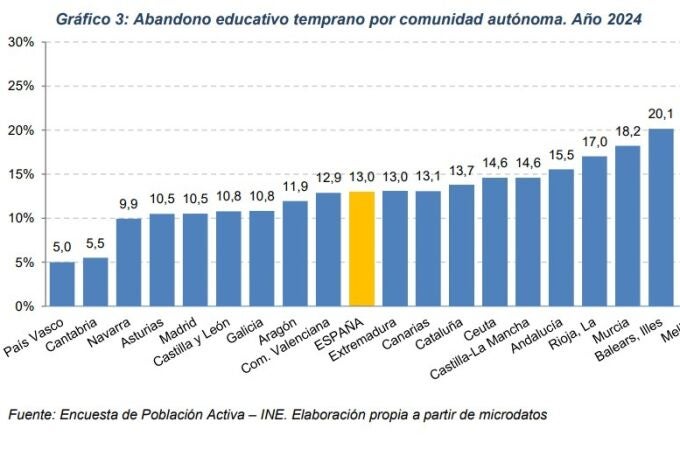 Resultados pertenecientes a 2024