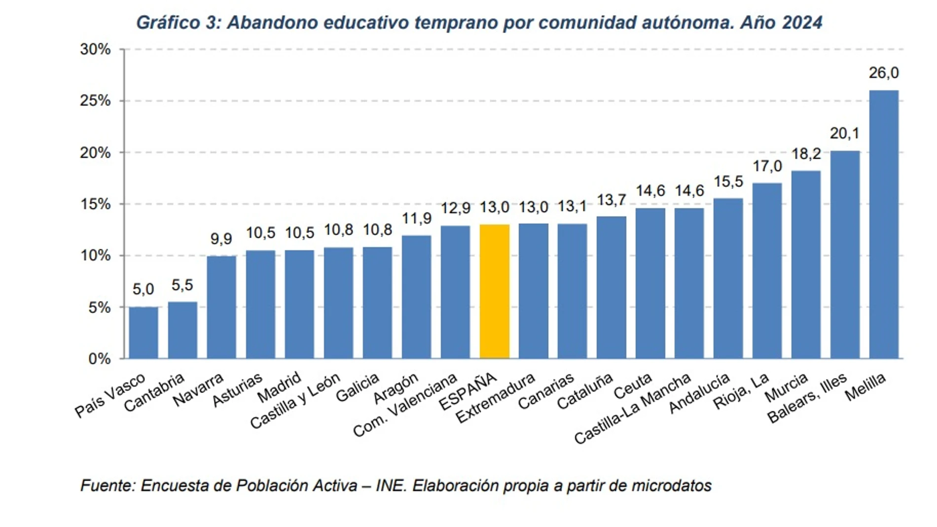 Resultados pertenecientes a 2024