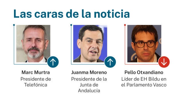 Caras de la noticia