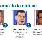 Caras de la noticia