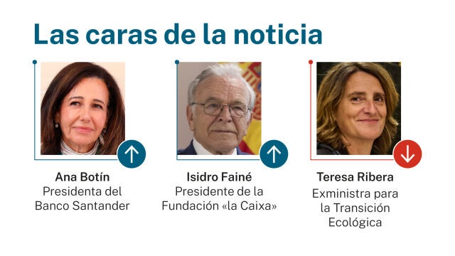 Caras de la noticia