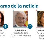 Caras de la noticia