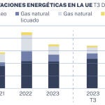 Importaciones energéticas en la UE