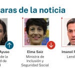 Caras de la noticia