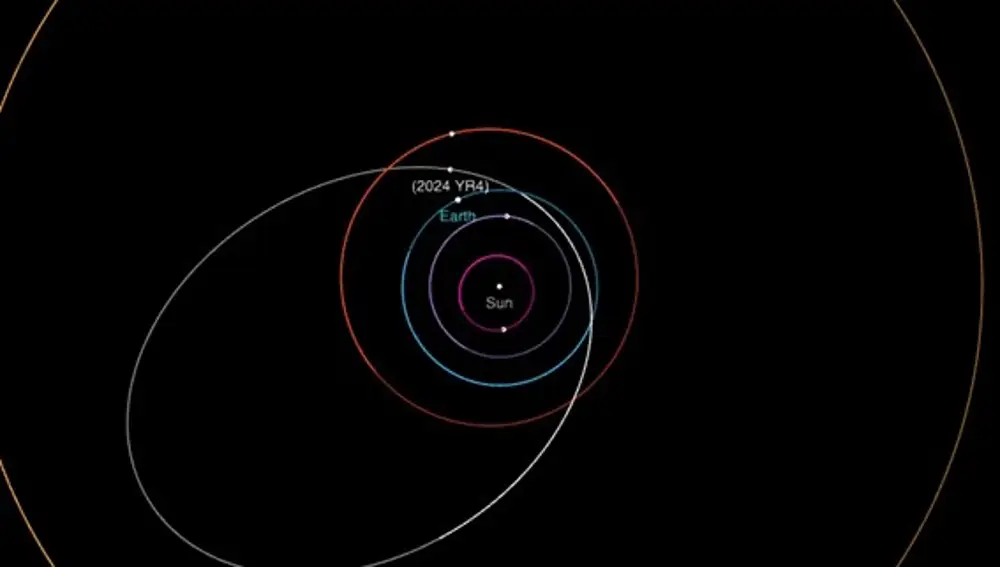 Posible órbita de 2024 YR4 calculada el 31 de enero de 2025