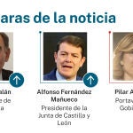 Las caras de la noticia