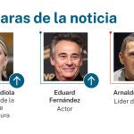 Caras de la noticia