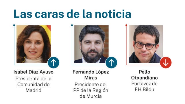 Caras de la noticia
