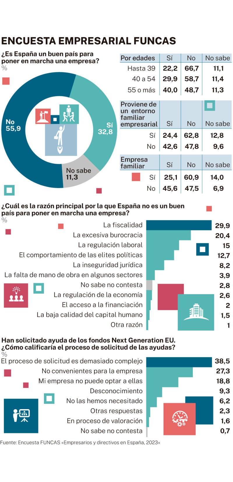 Encuesta empresarial funcas