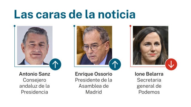 Caras de la noticia