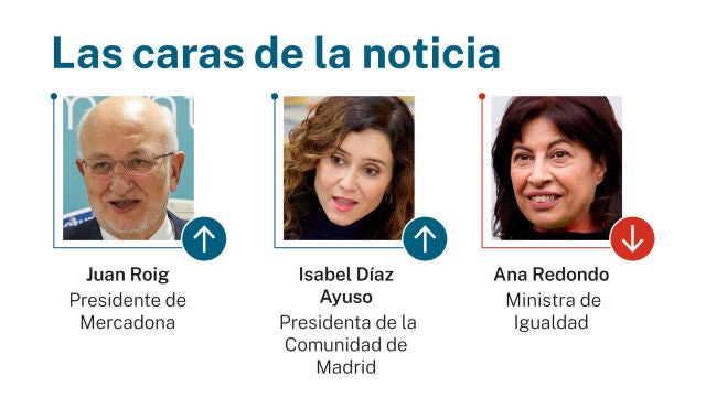 Las caras de la noticia