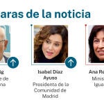 Las caras de la noticia