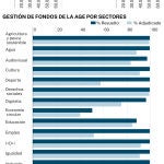 Subvenciones, fondos europeos